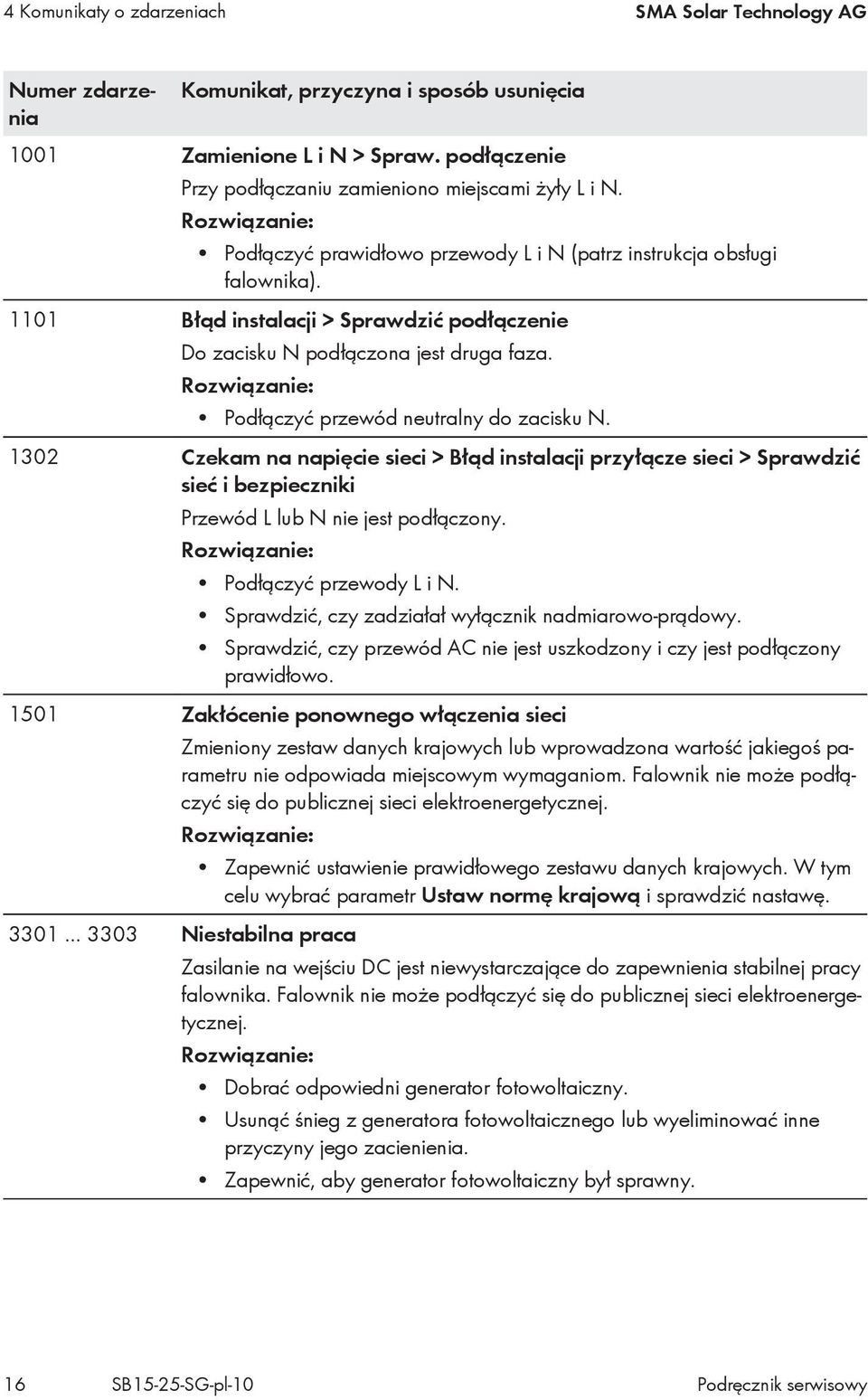 Podłączyć przewód neutralny do zacisku N. 1302 Czekam na napięcie sieci > Błąd instalacji przyłącze sieci > Sprawdzić sieć i bezpieczniki Przewód L lub N nie jest podłączony. Podłączyć przewody L i N.