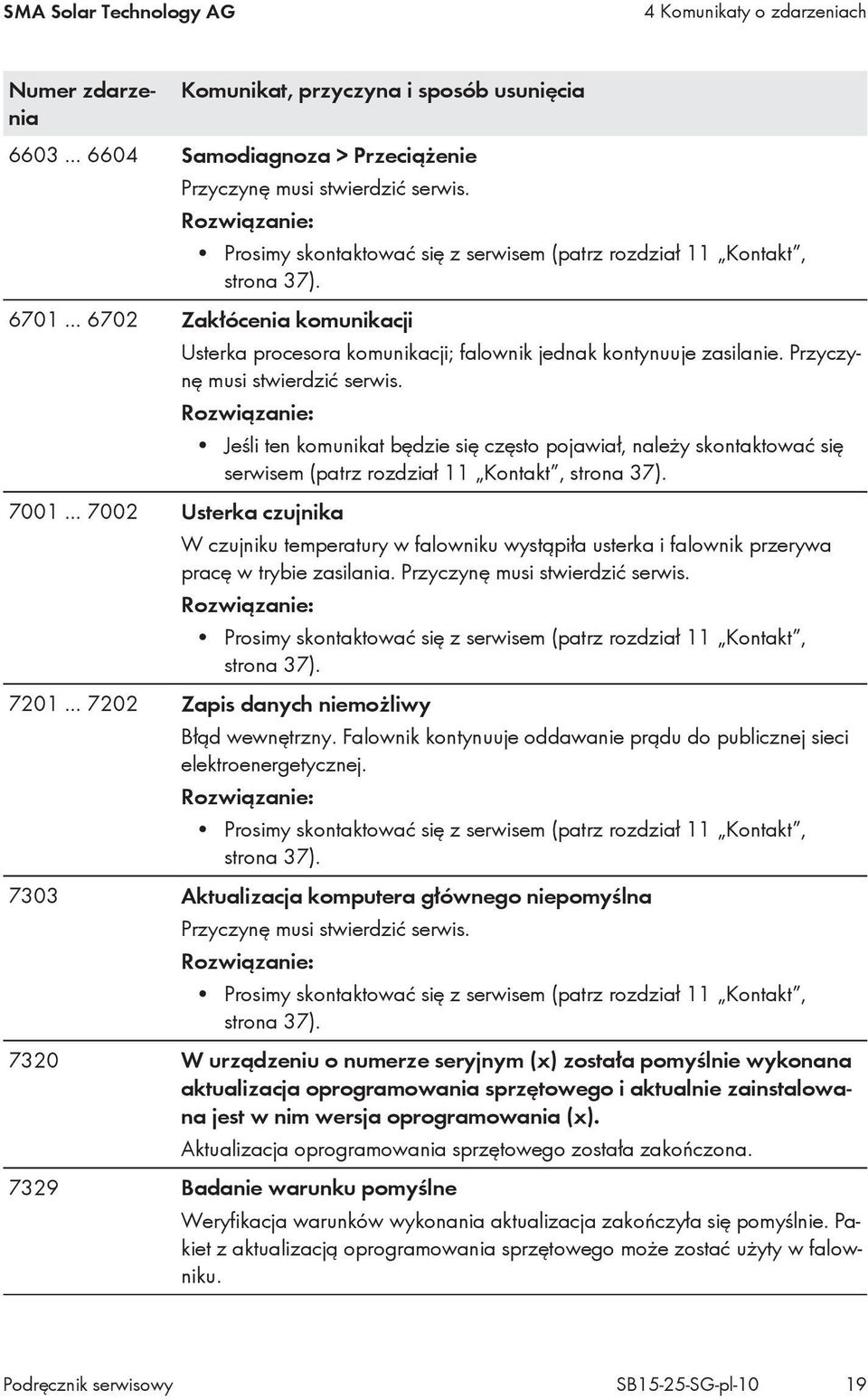 Przyczynę musi stwierdzić serwis. Jeśli ten komunikat będzie się często pojawiał, należy skontaktować się serwisem (patrz rozdział 11 Kontakt, strona 37).