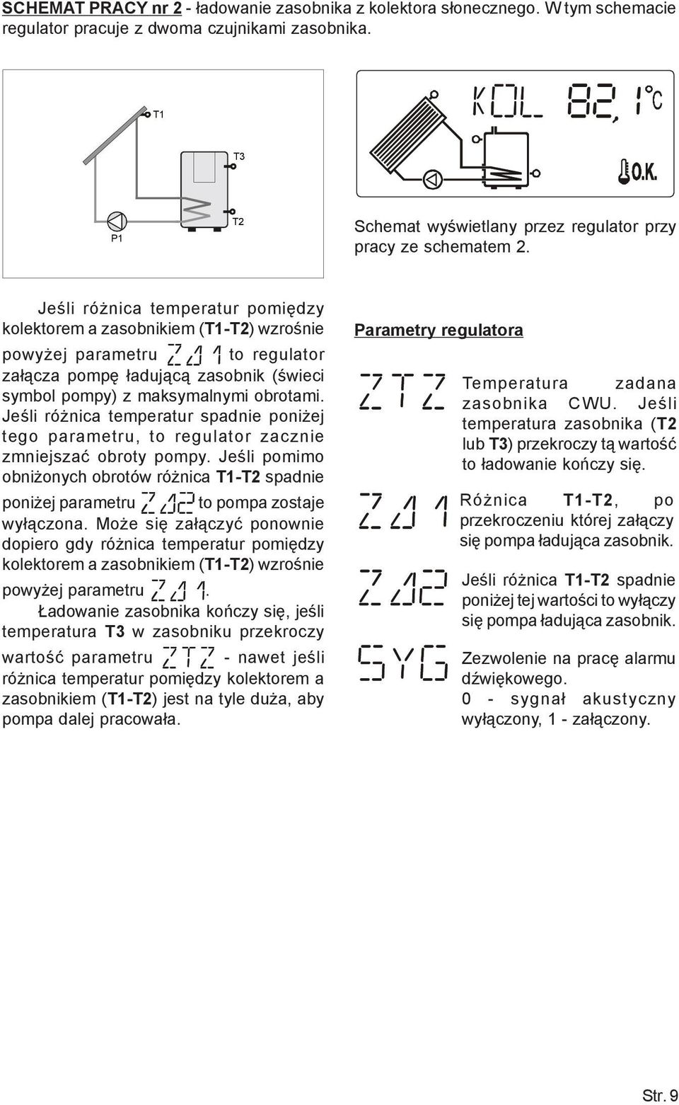 Jeœli ró nica temperatur pomiêdzy kolektorem a zasobnikiem (T1-T2) wzroœnie powy ej parametru to regulator za³¹cza pompê ³aduj¹c¹ zasobnik (œwieci symbol pompy) z maksymalnymi obrotami.