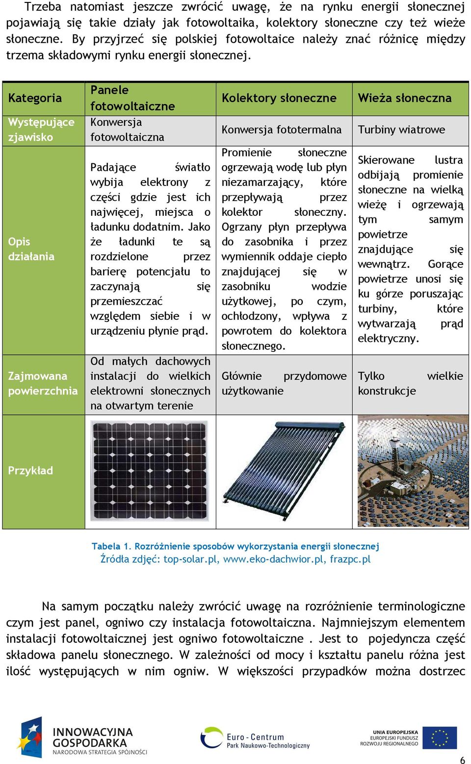 Kategoria Występujące zjawisko Opis działania Zajmowana powierzchnia Panele fotowoltaiczne Konwersja fotowoltaiczna Padające światło wybija elektrony z części gdzie jest ich najwięcej, miejsca o