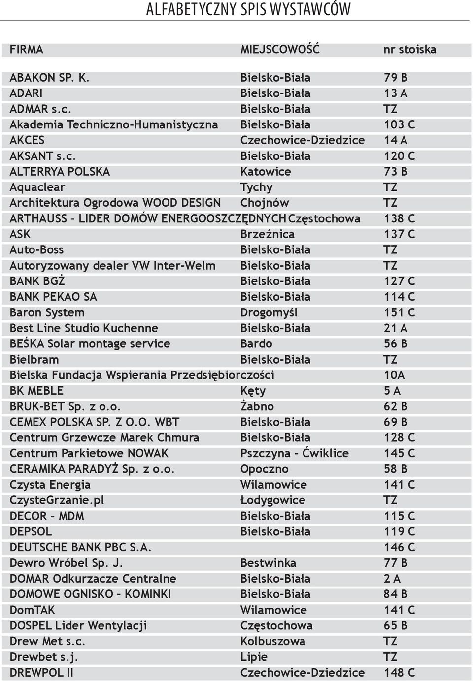 niczno-Humanistyczna Bielsko-Biała 103 C AKCES Czechowice-Dziedzice 14 A AKSANT s.c. Bielsko-Biała 120 C ALTERRYA POLSKA Katowice 73 B Aquaclear Tychy TZ Architektura Ogrodowa WOOD DESIGN Chojnów TZ