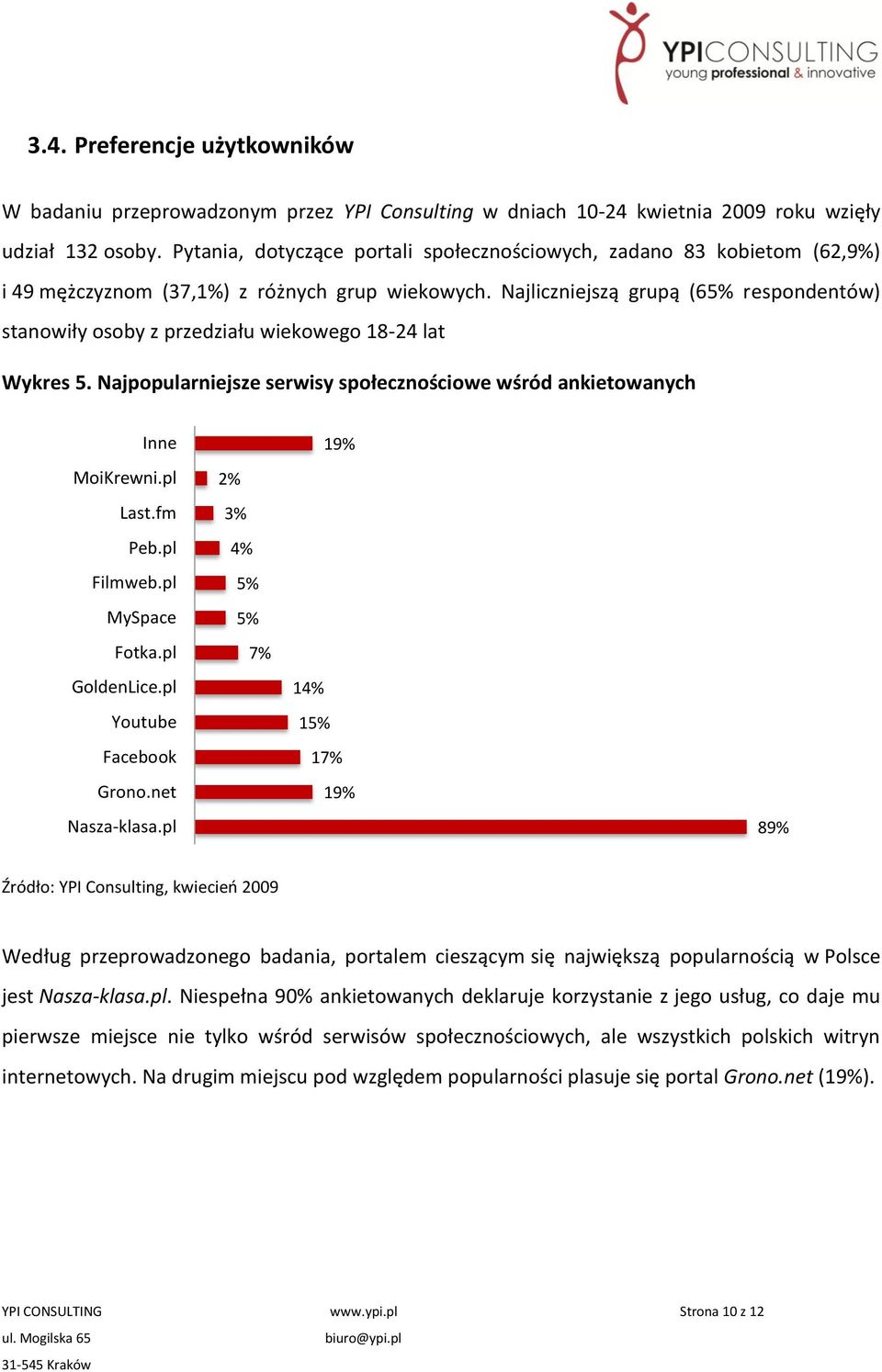 Najliczniejszą grupą (65% respondentów) stanowiły osoby z przedziału wiekowego 18-24 lat Wykres 5. Najpopularniejsze serwisy społecznościowe wśród ankietowanych Inne MoiKrewni.pl Last.fm Peb.