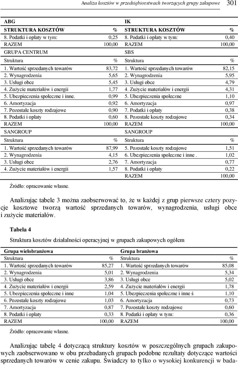 Wynagrodzenia 5,95 3. Usługi obce 5,45 3. Usługi obce 4,79 4. Zużycie materiałów i energii 1,77 4. Zużycie materiałów i energii 4,31 5. Ubezpieczenia społeczne i inne. 0,99 5.