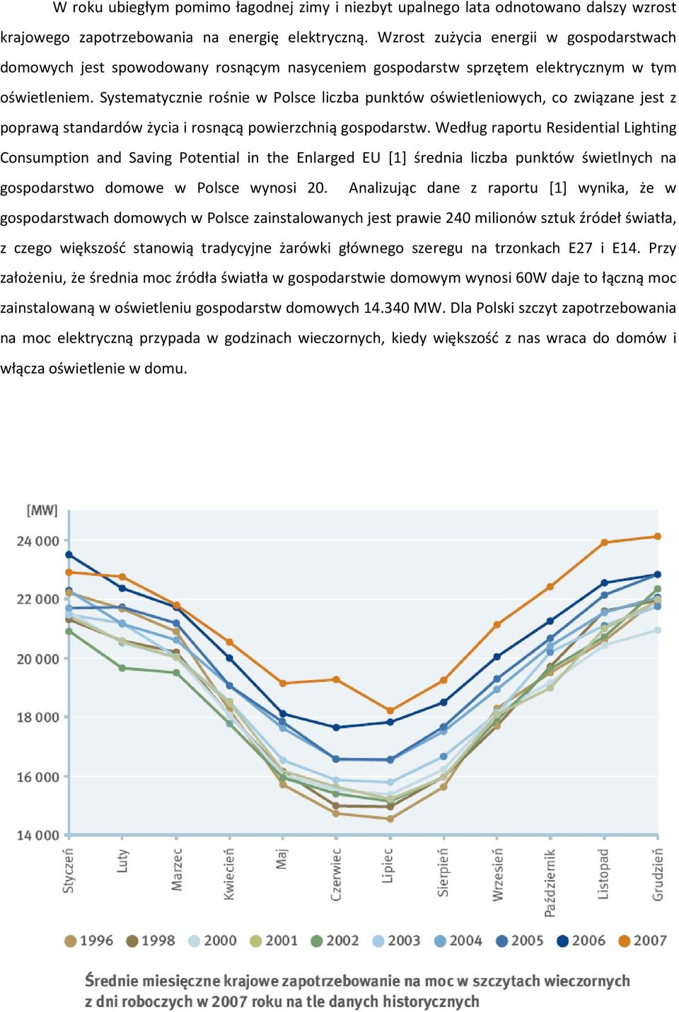 Systematycznie rośnie w Polsce liczba punktów oświetleniowych, co związane jest z poprawą standardów życia i rosnącą powierzchnią gospodarstw.