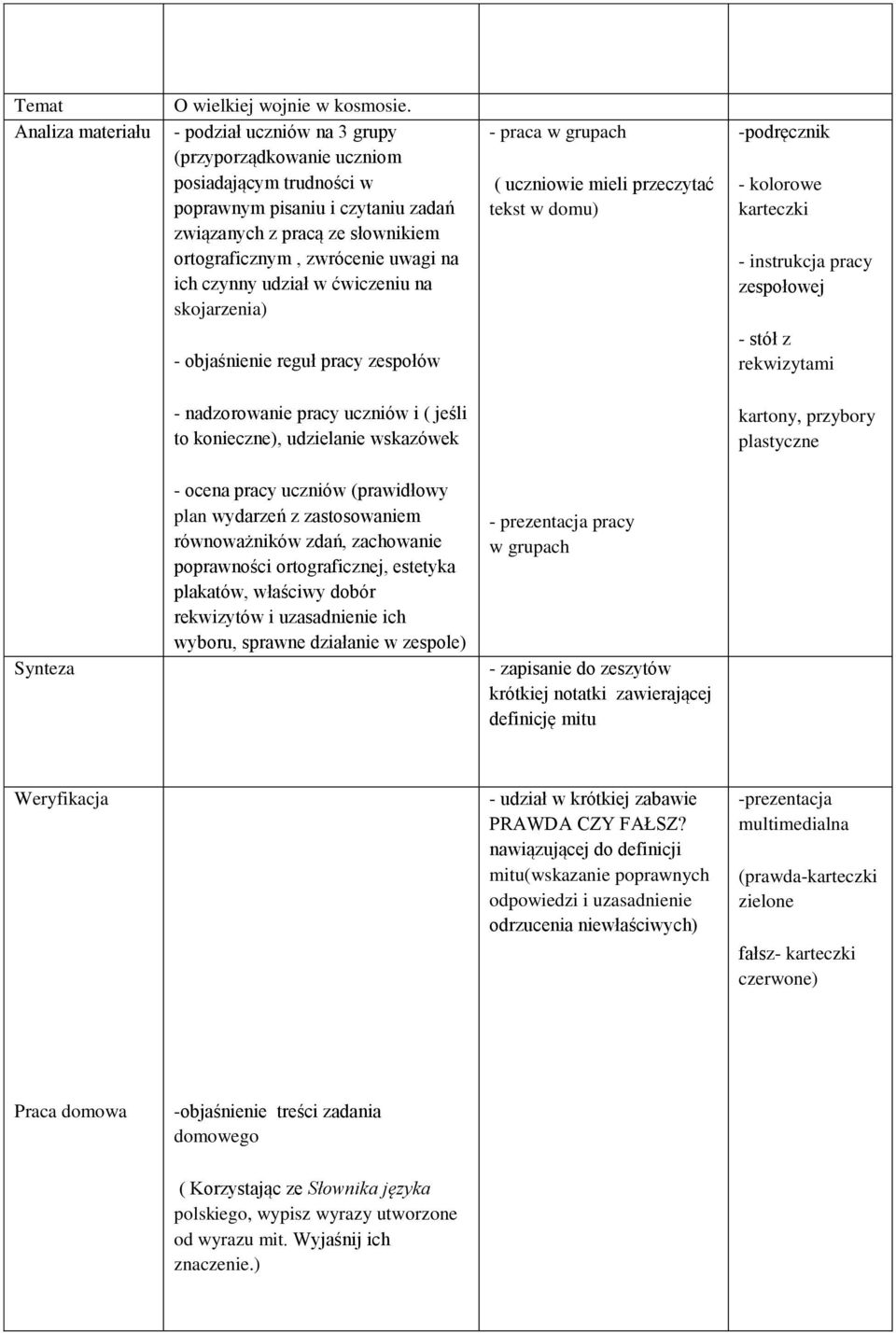 udział w ćwiczeniu na skojarzenia) - objaśnienie reguł pracy zespołów - praca w grupach ( uczniowie mieli przeczytać tekst w domu) -podręcznik - kolorowe karteczki - instrukcja pracy zespołowej -