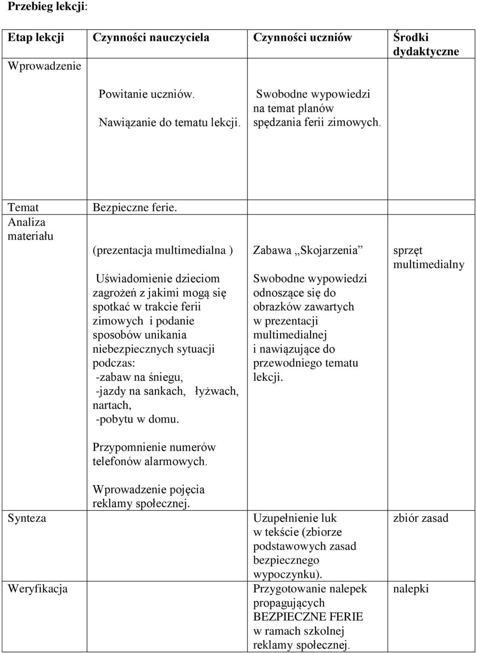 (prezentacja multimedialna ) Uświadomienie dzieciom zagrożeń z jakimi mogą się spotkać w trakcie ferii zimowych i podanie sposobów unikania niebezpiecznych sytuacji podczas: -zabaw na śniegu, -jazdy