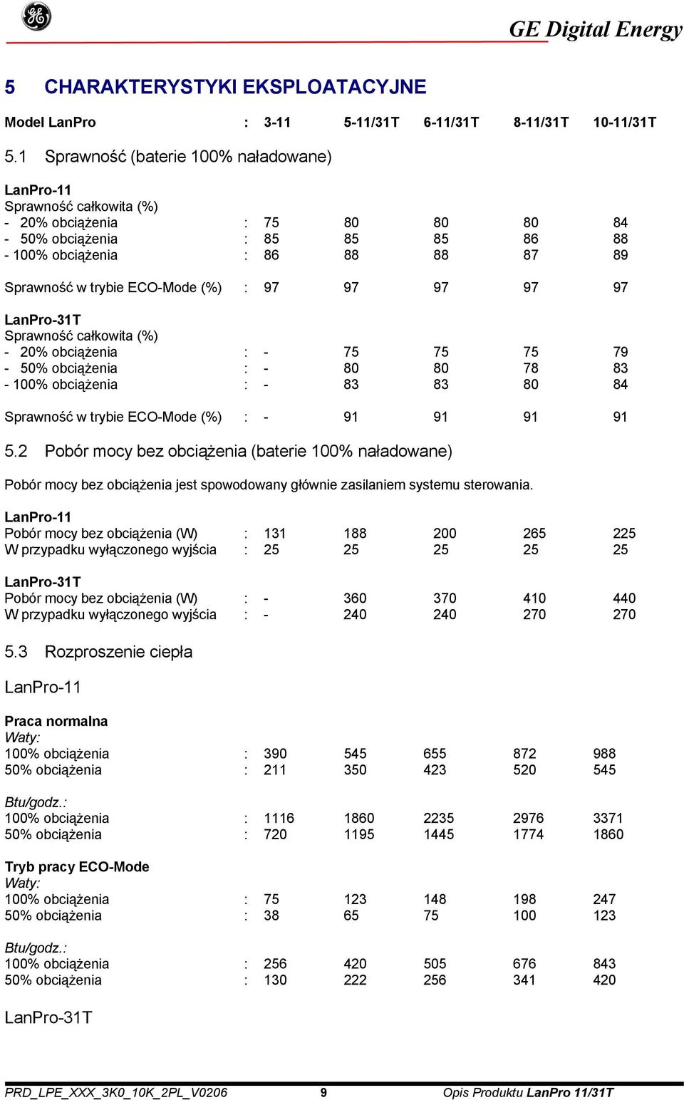 (%) : 97 97 97 97 97 LanPro-31T Sprawność całkowita (%) - 20% obciążenia : - 75 75 75 79-50% obciążenia : - 80 80 78 83-100% obciążenia : - 83 83 80 84 Sprawność w trybie ECO-Mode (%) : - 91 91 91 91
