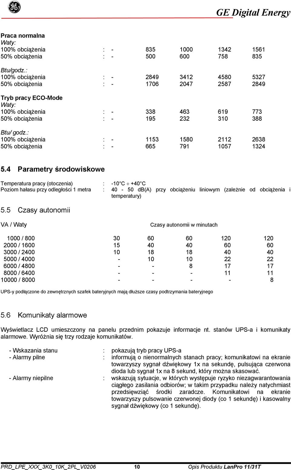 : 100% obciążenia : - 1153 1580 2112 2638 50% obciążenia : - 665 791 1057 1324 5.
