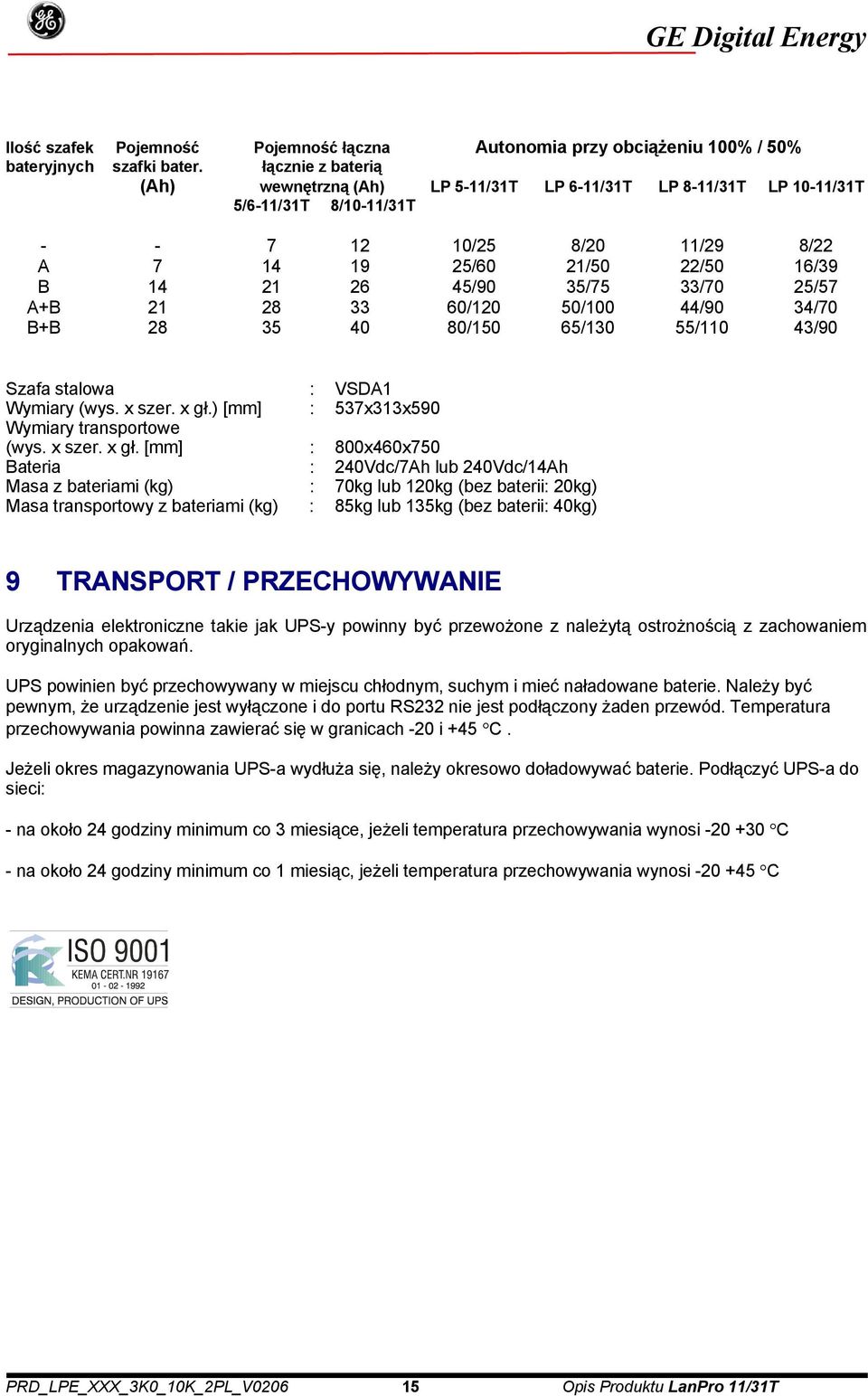 33/70 25/57 A+B 21 28 33 60/120 50/100 44/90 34/70 B+B 28 35 40 80/150 65/130 55/110 43/90 Szafa stalowa : VSDA1 Wymiary (wys. x szer. x gł.
