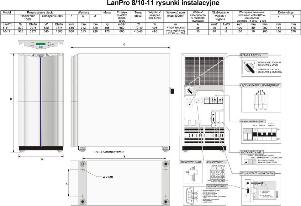 ) w rozdzielni (dla serwisu) 100% wyjścia 100% (zwłoczne) z przodu z boku z tyłu LanPro W Btu/hr W Btu/hr mm mm mm kg m3/hr C % m A mm2 AWG mm mm mm mm mm 8-11 872 2976 520 1774 680 313 720 165