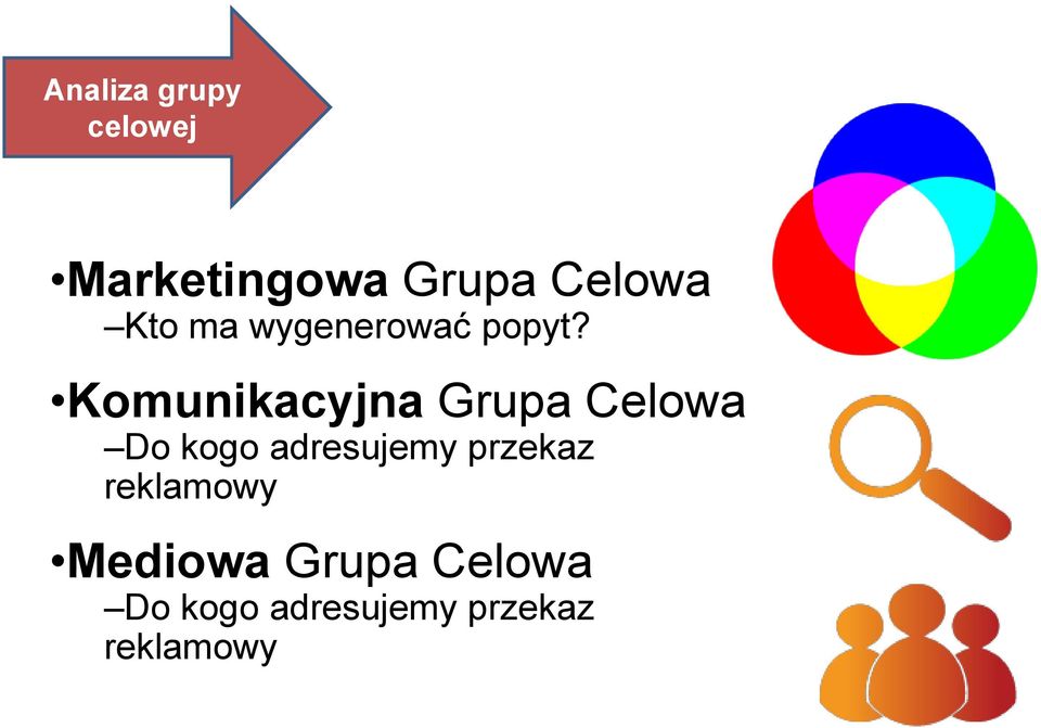 Komunikacyjna Grupa Celowa Do kogo adresujemy