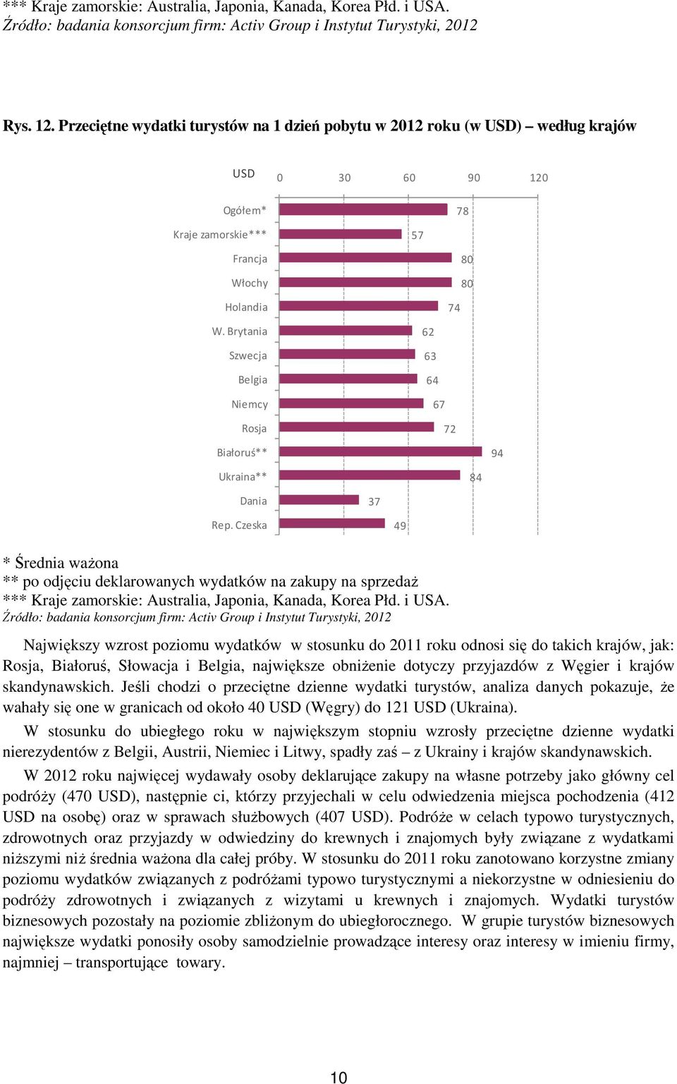 Brytania Szwecja Belgia Niemcy Rosja Białoruś** Ukraina** Dania Rep.