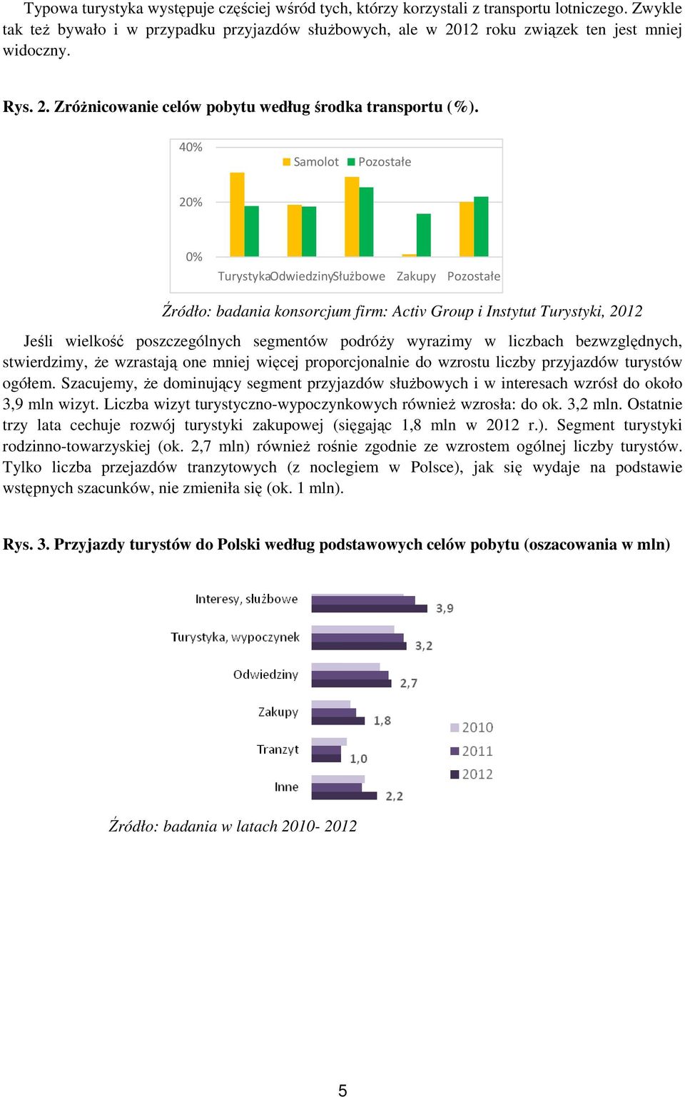 40% Samolot Pozostałe 20% 0% TurystykaOdwiedzinySłużbowe Zakupy Pozostałe Źródło: badania konsorcjum firm: Activ Group i Instytut Turystyki, 2012 Jeśli wielkość poszczególnych segmentów podróży