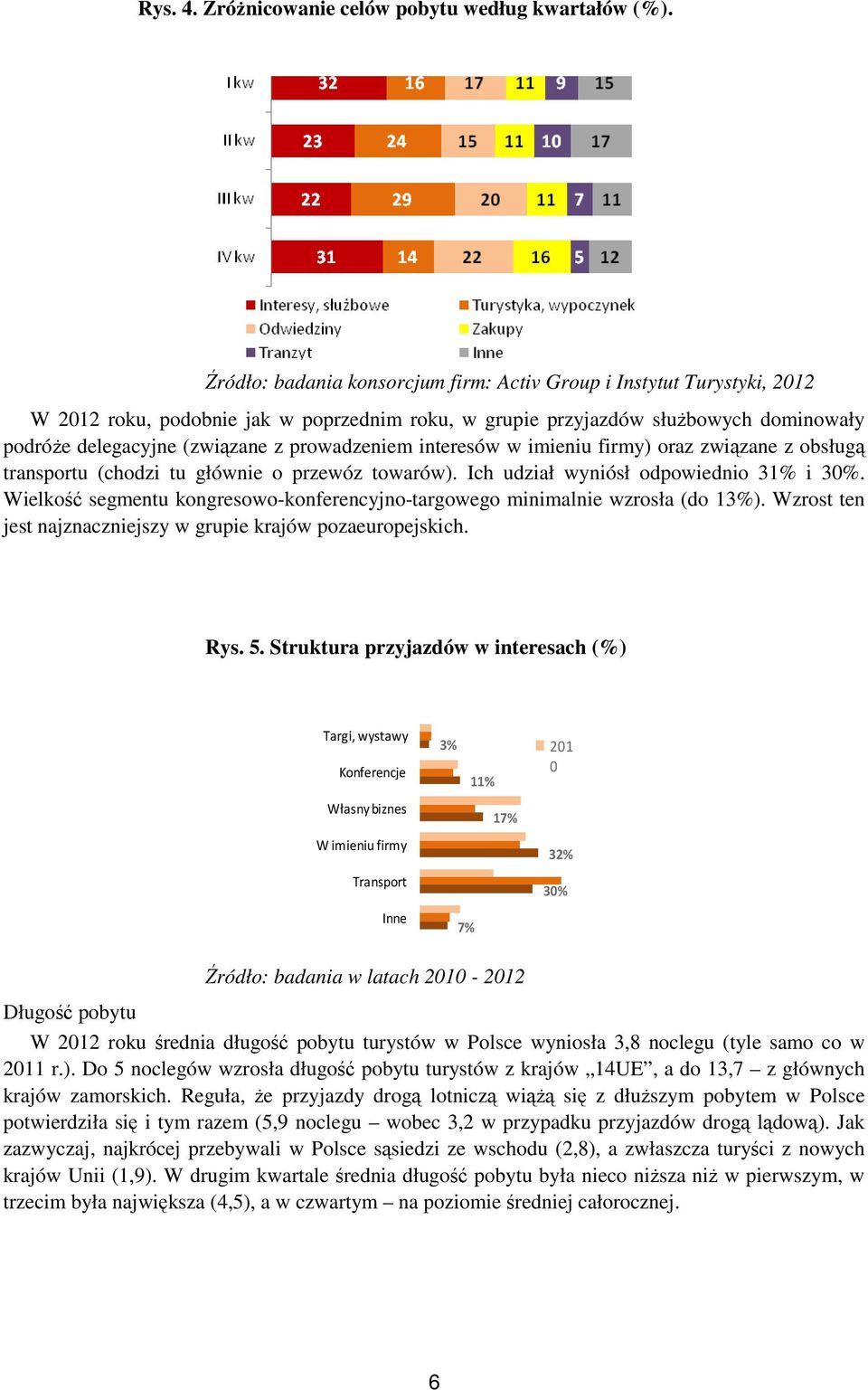 prowadzeniem interesów w imieniu firmy) oraz związane z obsługą transportu (chodzi tu głównie o przewóz towarów). Ich udział wyniósł odpowiednio 31% i 30%.