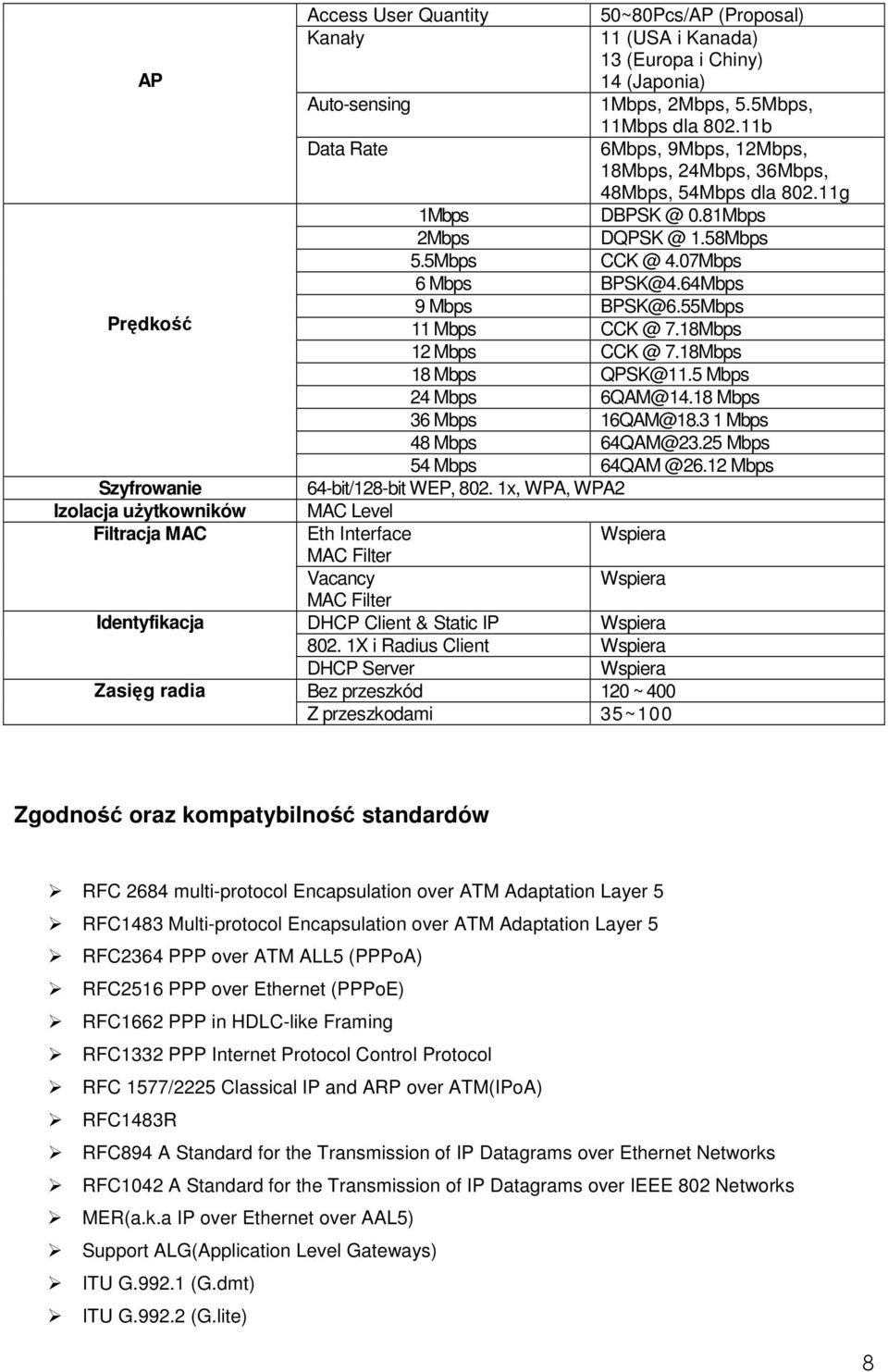 5Mbps 6 Mbps BPSK@4.64Mbps 9 Mbps BPSK@6.55Mbps 11 Mbps CCK @ 7.18Mbps 12 Mbps CCK @ 7.18Mbps 18 Mbps QPSK@11.5 Mbps 24 Mbps 6QAM@14.18 Mbps 36 Mbps 16QAM@18.3 1 Mbps 48 Mbps 64QAM@23.