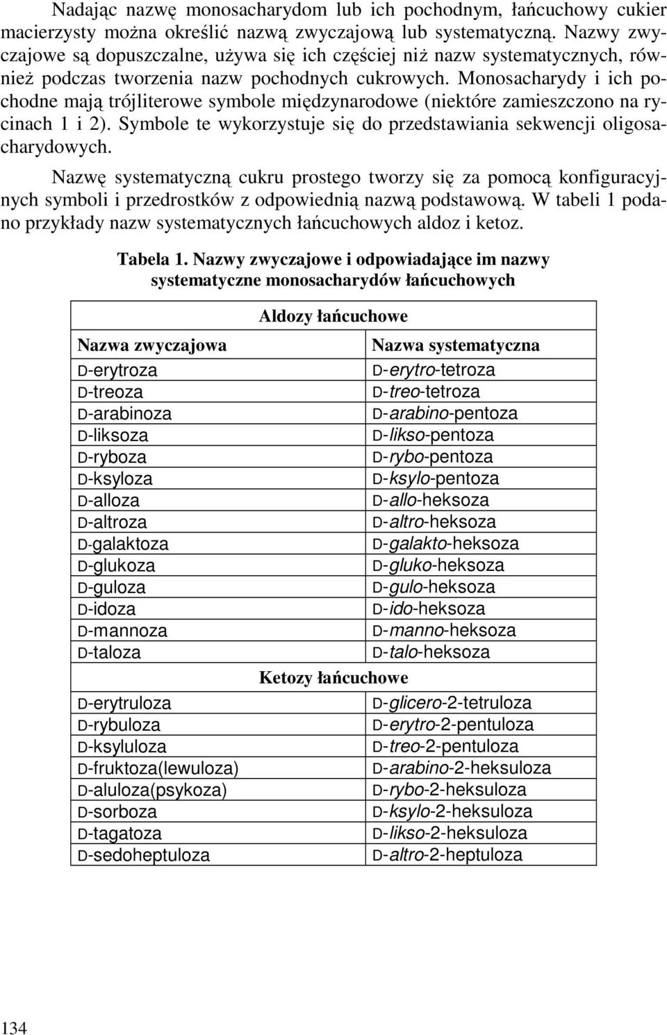 Monosacharydy i ich pochodne mają trójliterowe symbole międzynarodowe (niektóre zamieszczono na rycinach 1 i 2). Symbole te wykorzystuje się do przedstawiania sekwencji oligosacharydowych.