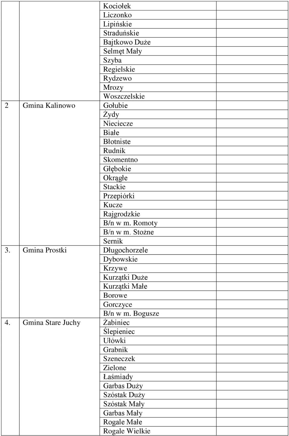 Stożne Sernik 3. Gmina Prostki Długochorzele Dybowskie Krzywe Kurzątki Duże Kurzątki Małe Borowe Gorczyce B/n w m. Bogusze 4.