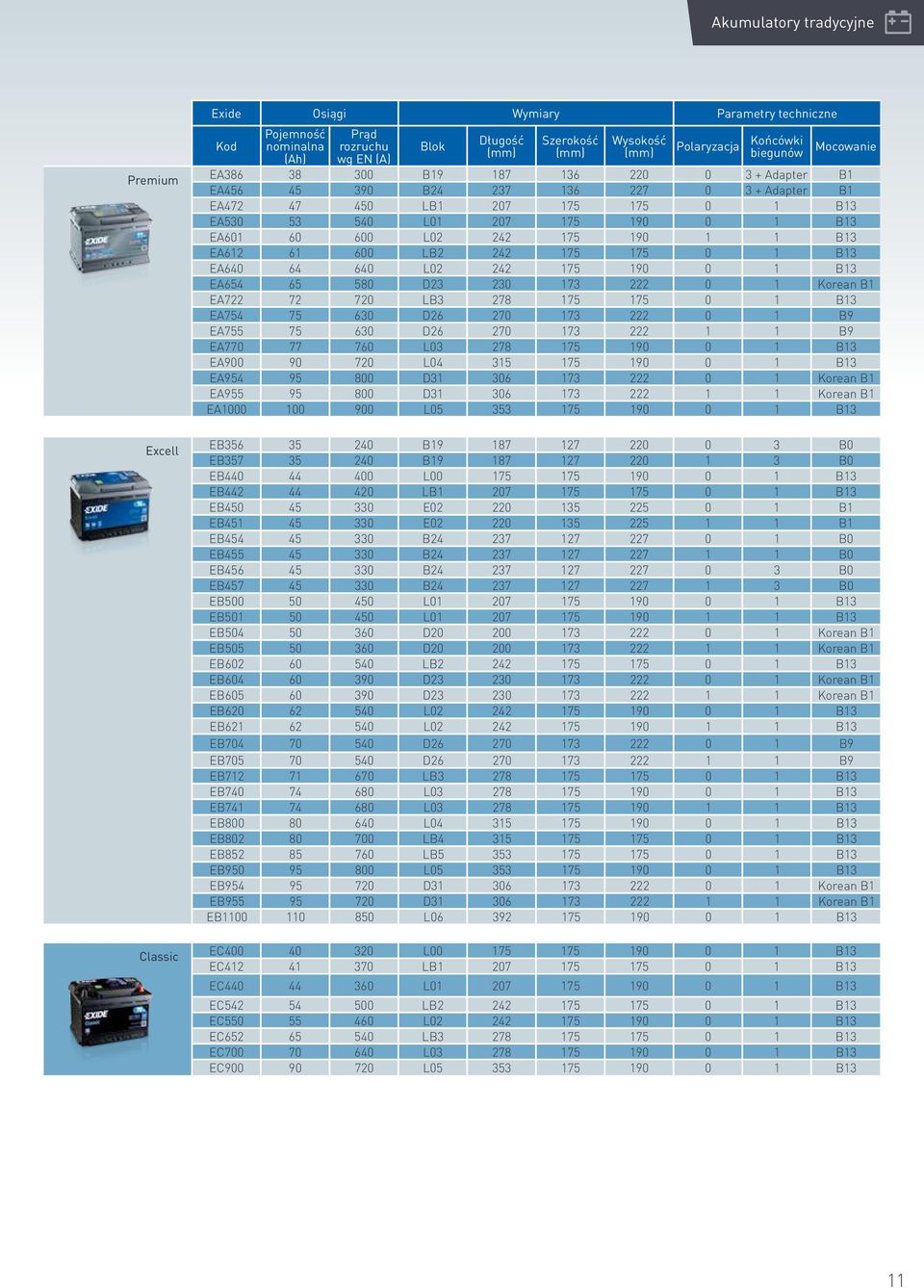 1 B13 EA601 60 600 L02 242 175 190 1 1 B13 EA612 61 600 LB2 242 175 175 0 1 B13 EA640 64 640 L02 242 175 190 0 1 B13 EA654 65 580 D23 230 173 222 0 1 Korean B1 EA722 72 720 LB3 278 175 175 0 1 B13