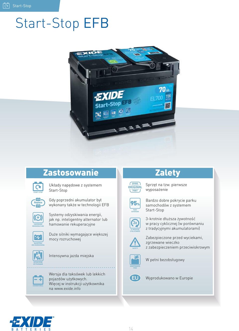 inteligentny alternator lub hamowanie rekuperacyjne Duże silniki wymagające większej mocy rozruchowej 95% PARC COVERAGE 3x WIĘKSZA CYKLICZNOŚĆ SAFETY Bardzo dobre pokrycie parku samochodów z systemem