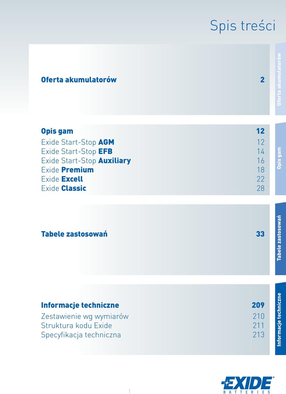 Tabele zastosowań 33 Tabele zastosowań Informacje techniczne 209 Zestawienie wg