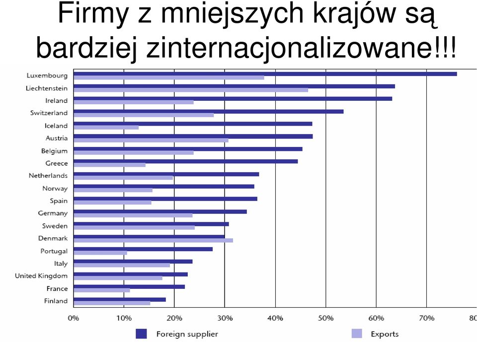 krajów są