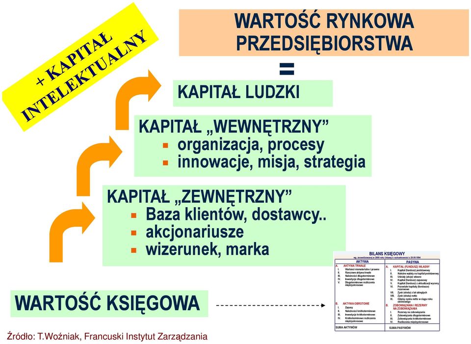 Należności długoterminowe IV. Inwestycje długoterminowe V. Długoterminowe rozliczenia międzyokresowe B. AKTYWA OBROTOWE I. Zapasy II. Należności krótkoterminowe III. Inwestycje krótkoterminowe IV.