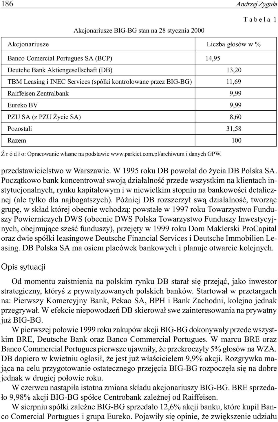 podstawie www.parkiet.com.pl/archiwum i danych GPW. przedstawicielstwo w Warszawie. W 1995 roku DB powo³a³ do ycia DB Polska SA.