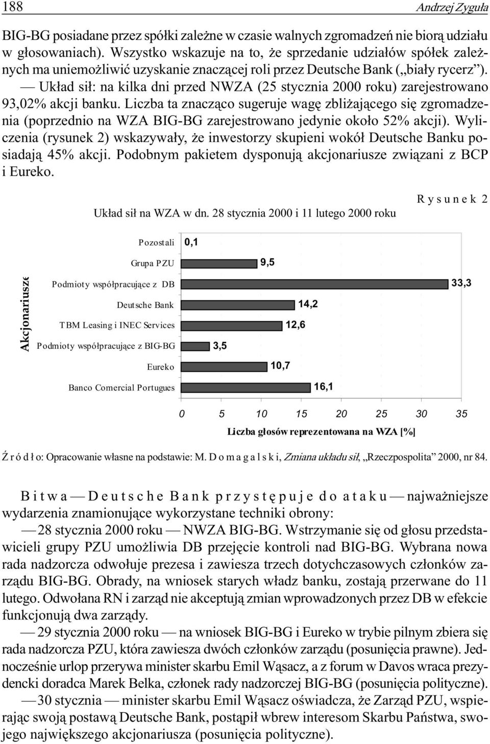 Uk³ad si³: na kilka dni przed NWZA (25 stycznia 2000 roku) zarejestrowano 93,02% akcji banku.