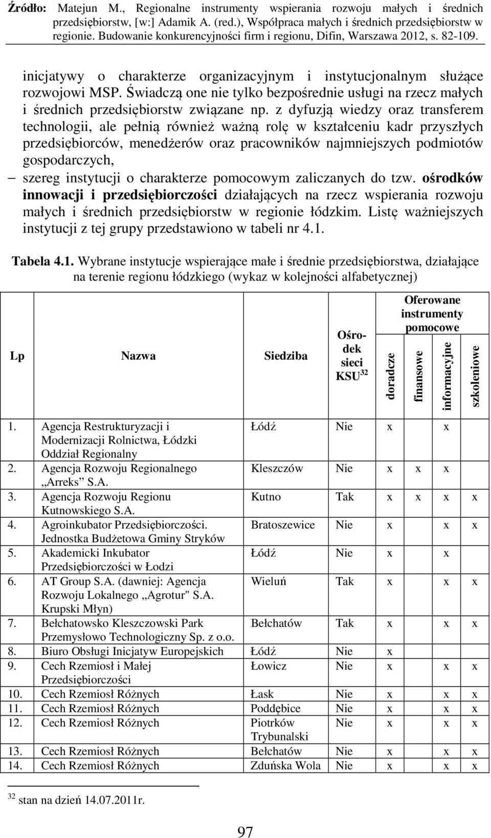 instytucji o charakterze pomocowym zaliczanych do tzw. ośrodków innowacji i przedsiębiorczości działających na rzecz wspierania rozwoju małych i średnich przedsiębiorstw w regionie łódzkim.