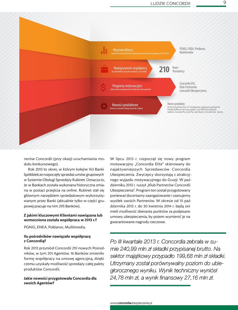 210 Nowi Pośrednicy Concordia Elit, Klub Partnerów Concordii Ubezpieczenia Nowości produktowe Nowości w Systemie Obsługi Sprzedaży Rubinet Nowe produkty: OC Biur Usług Płatniczych, OC Certyfikatorów,