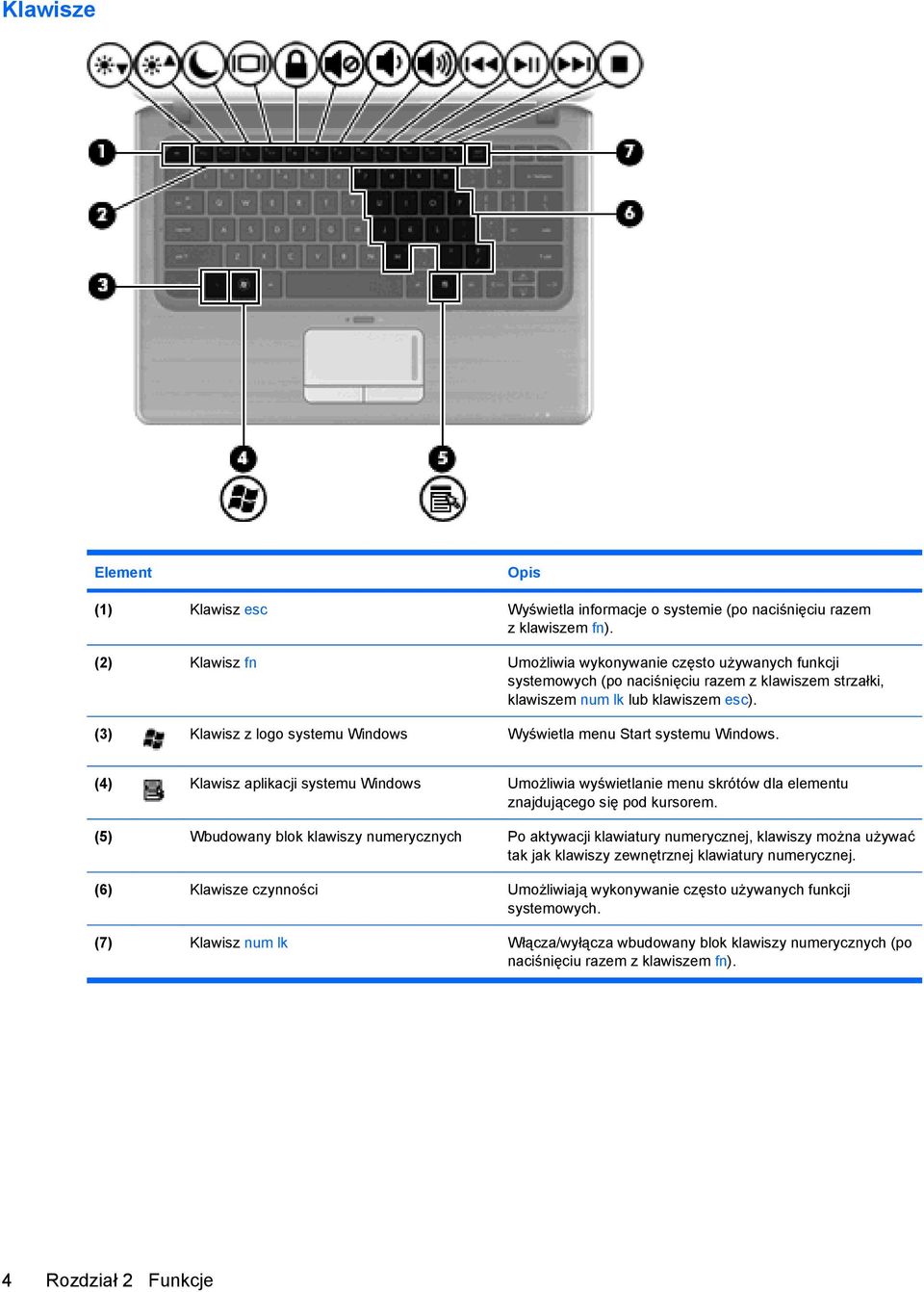(3) Klawisz z logo systemu Windows Wyświetla menu Start systemu Windows. (4) Klawisz aplikacji systemu Windows Umożliwia wyświetlanie menu skrótów dla elementu znajdującego się pod kursorem.