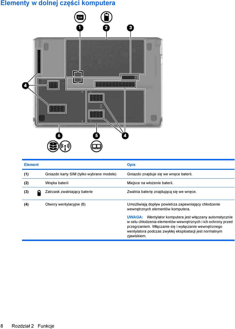 (4) Otwory wentylacyjne (6) Umożliwiają dopływ powietrza zapewniający chłodzenie wewnętrznych elementów komputera.