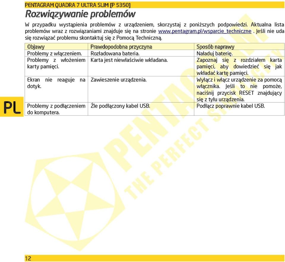 Objawy Prawdopodobna przyczyna Sposób naprawy Problemy z włączeniem. Rozładowana bateria. Naładuj baterię. Problemy z włożeniem karty pamięci. Karta jest niewłaściwie wkładana.