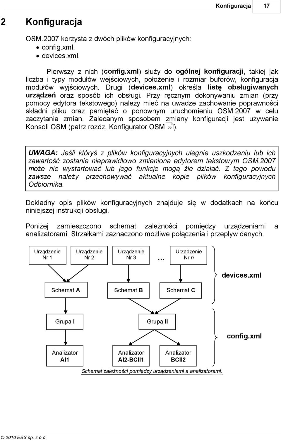 xml) określa listę obsługiwanych urządzeń oraz sposób ich obsługi.