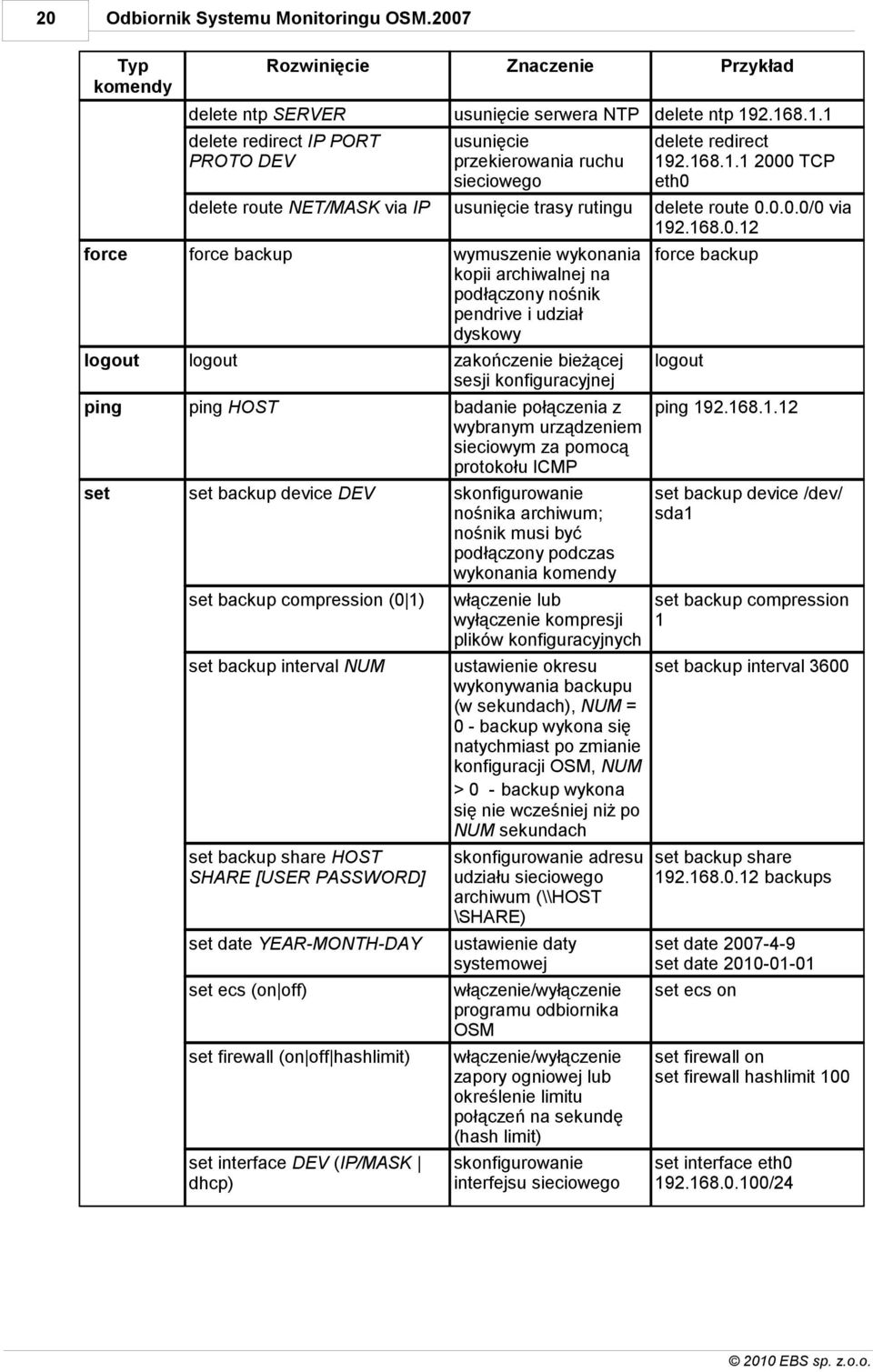 compression (0 1) set backup interval NUM set backup share HOST SHARE [USER PASSWORD] set date YEAR-MONTH-DAY set ecs (on off) set firewall (on off hashlimit) set interface DEV (IP/MASK dhcp)