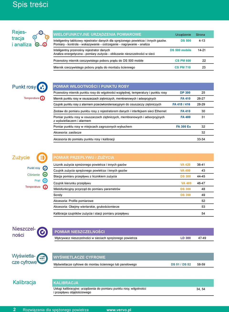 nieszczelności w sieci Przenośny miernik rzeczywistego poboru prądu do DS 500 mobile CS PM 600 22 Miernik rzeczywistego poboru prądu do montażu ściennego CS PM 710 23 Punkt rosy Temperatura POMIAR