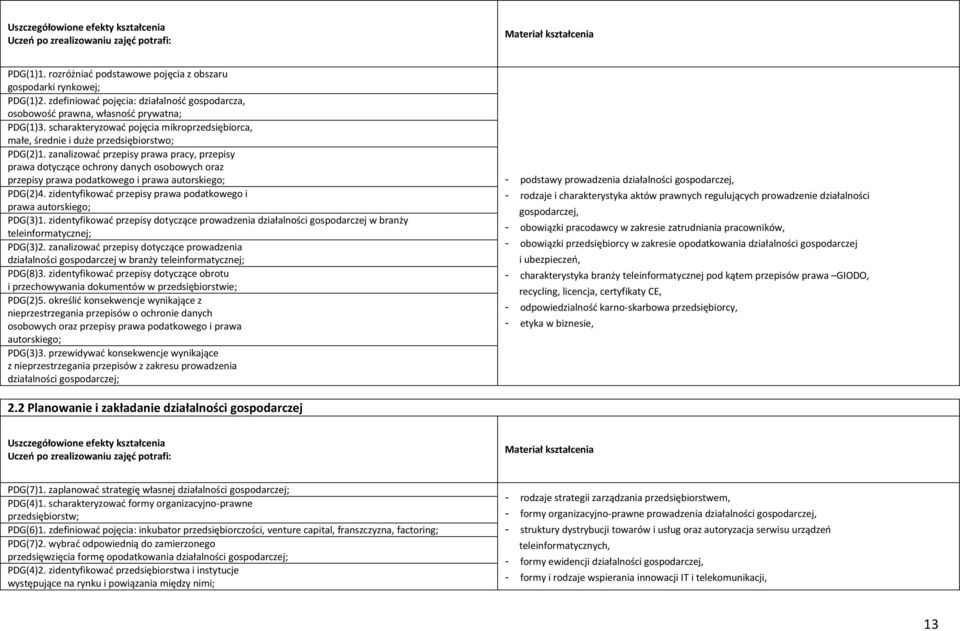 zanalizować przepisy prawa pracy, przepisy prawa dotyczące ochrony danych osobowych oraz przepisy prawa podatkowego i prawa autorskiego; PDG(2)4.