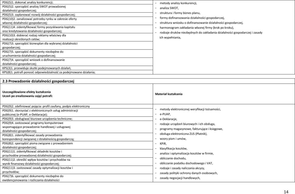 dobierać rodzaj reklamy właściwy dla realizacji określonych celów; PDG(7)3. sporządzić biznesplan dla wybranej działalności gospodarczej; PDG(7)5.