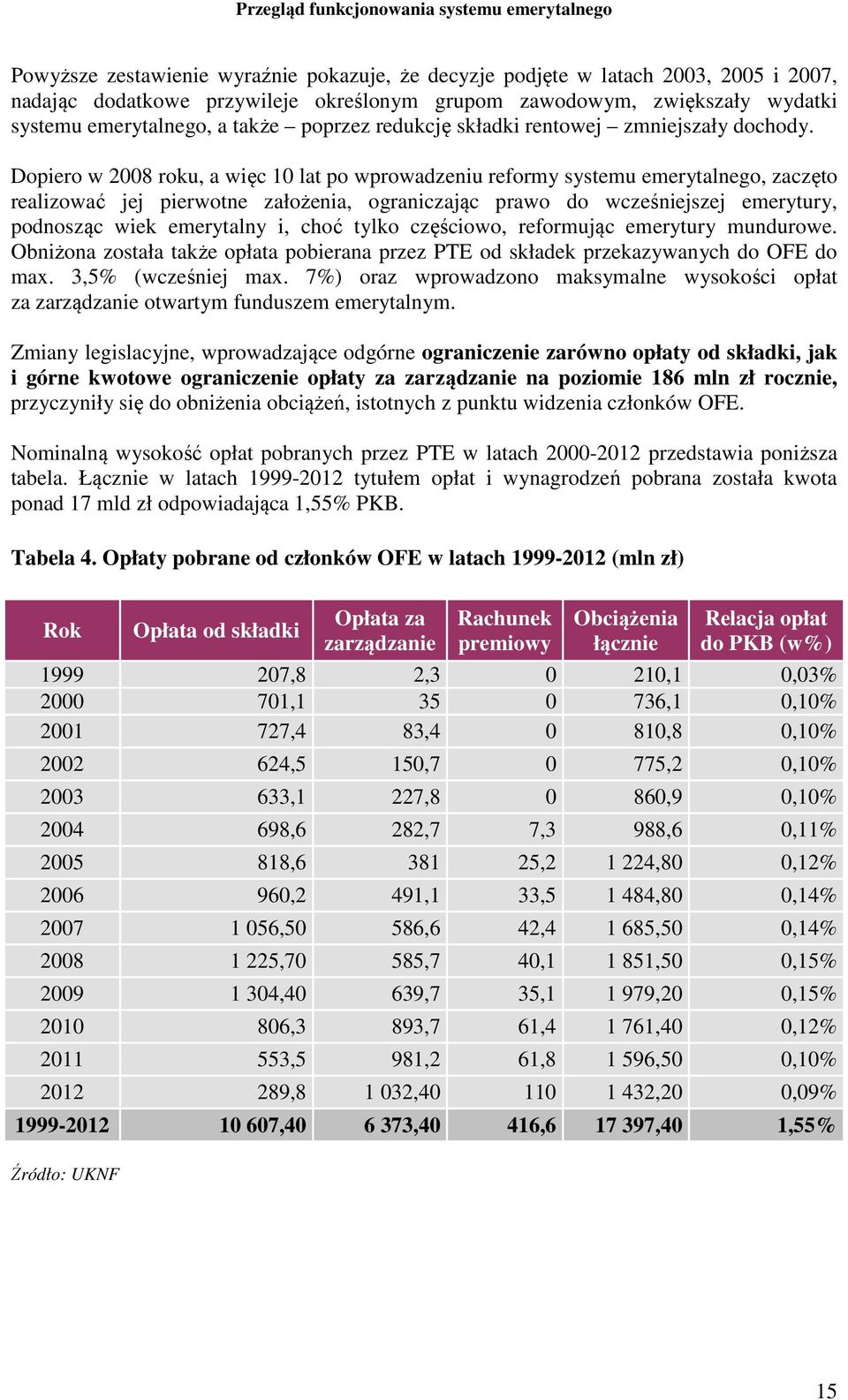 Dopiero w 2008 roku, a więc 10 lat po wprowadzeniu reformy systemu emerytalnego, zaczęto realizować jej pierwotne założenia, ograniczając prawo do wcześniejszej emerytury, podnosząc wiek emerytalny