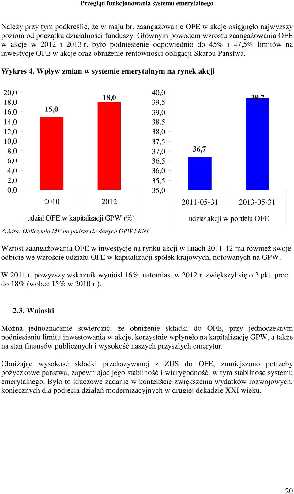 Wpływ zmian w systemie emerytalnym na rynek akcji 20,0 18,0 16,0 14,0 12,0 10,0 8,0 6,0 4,0 2,0 0,0 15,0 18,0 2010 2012 40,0 39,5 39,0 38,5 38,0 37,5 37,0 36,5 36,0 35,5 35,0 36,7 39,7 2011-05-31