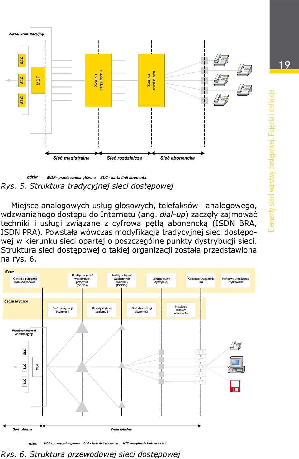 (ang. dial-up) zaczęły zajmować techniki i usługi związane z cyfrową pętlą abonencką (ISDN BRA, ISDN PRA).