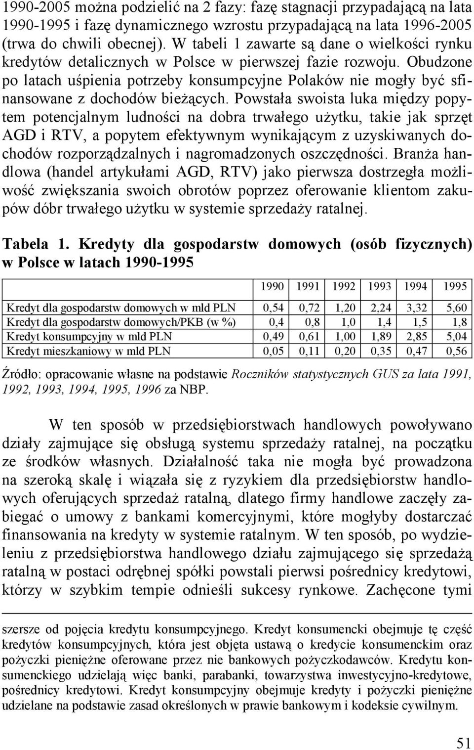 Obudzone po latach uśpienia potrzeby konsumpcyjne Polaków nie mogły być sfinansowane z dochodów bieżących.