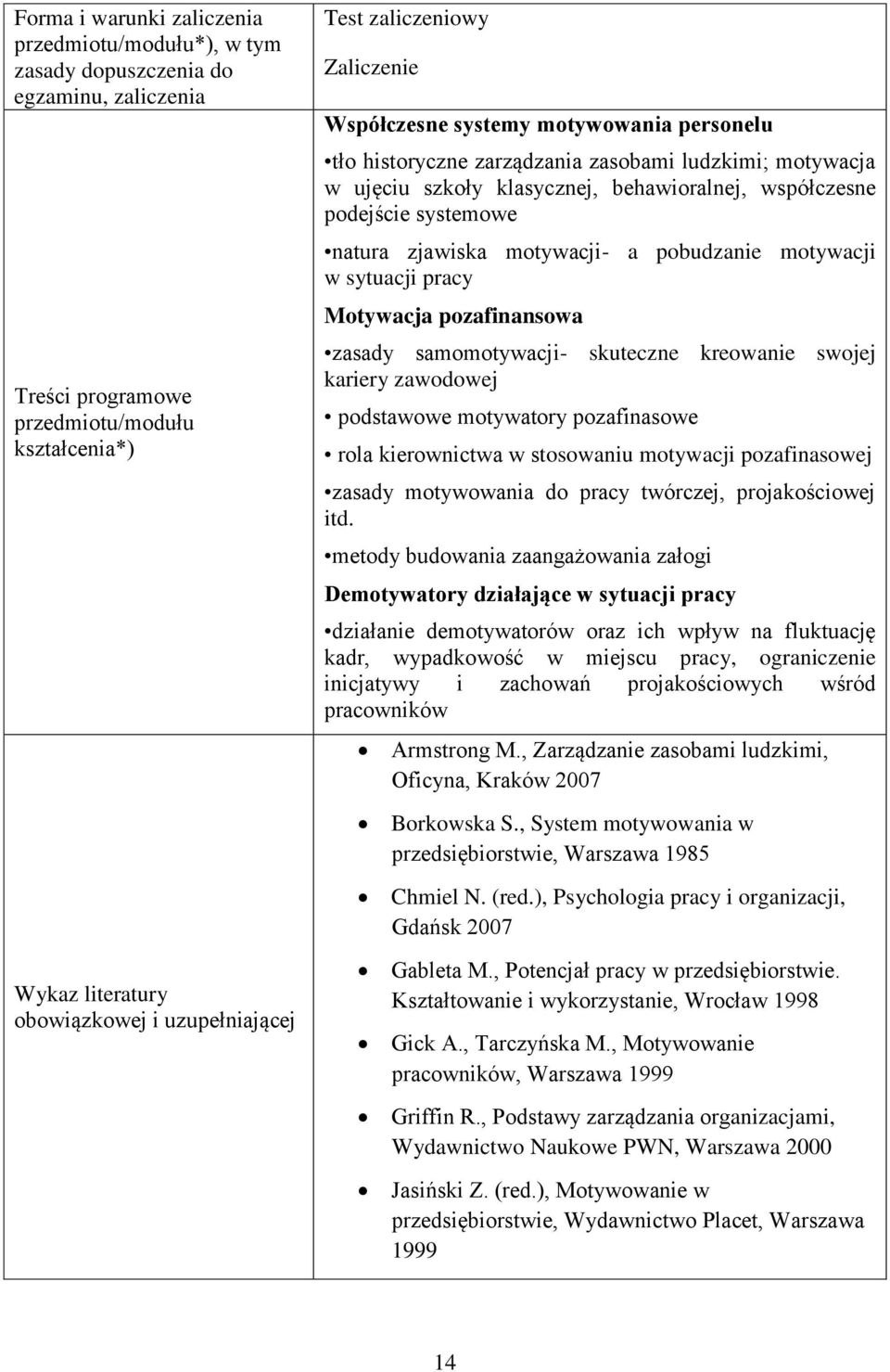 motywacji w sytuacji pracy Motywacja pozafinansowa zasady samomotywacji- skuteczne kreowanie swojej kariery zawodowej podstawowe motywatory pozafinasowe rola kierownictwa w stosowaniu motywacji