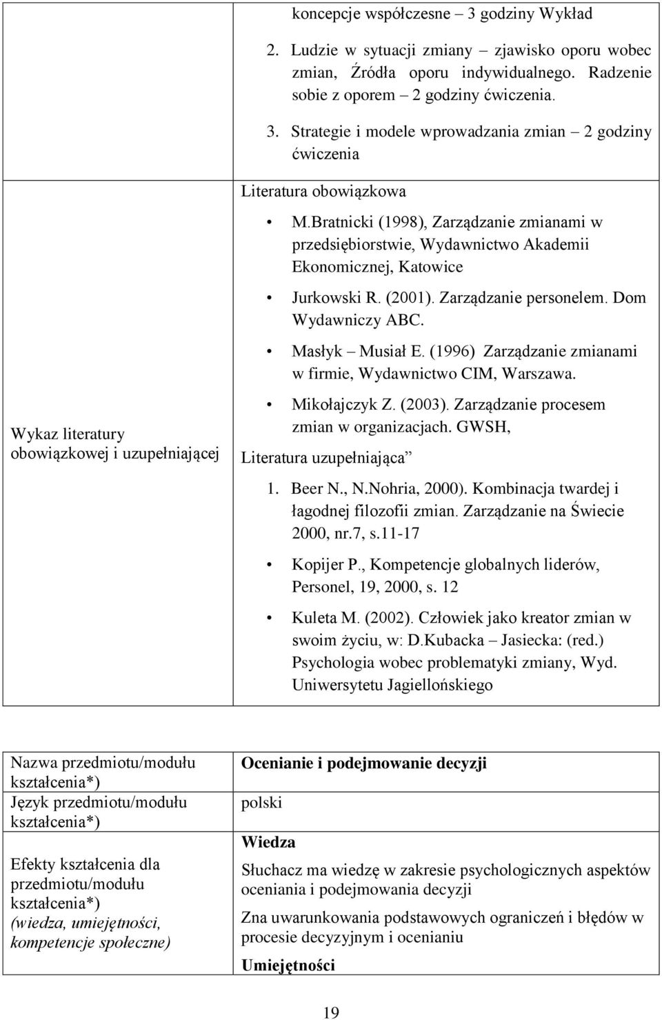 (1996) Zarządzanie zmianami w firmie, Wydawnictwo CIM, Warszawa. Wykaz literatury obowiązkowej i uzupełniającej Mikołajczyk Z. (2003). Zarządzanie procesem zmian w organizacjach.