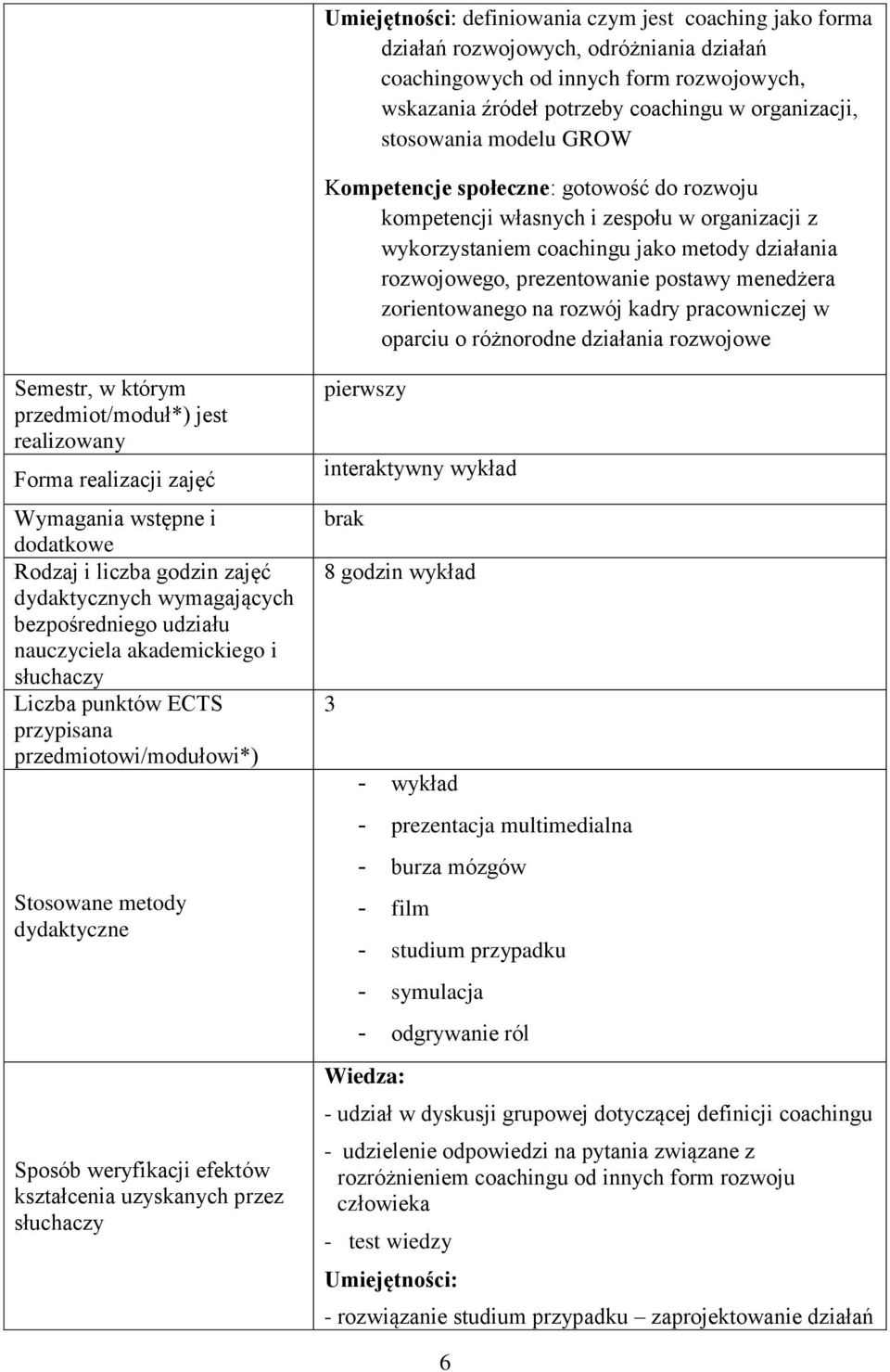 menedżera zorientowanego na rozwój kadry pracowniczej w oparciu o różnorodne działania rozwojowe Semestr, w którym przedmiot/moduł*) jest realizowany Forma realizacji zajęć Wymagania wstępne i