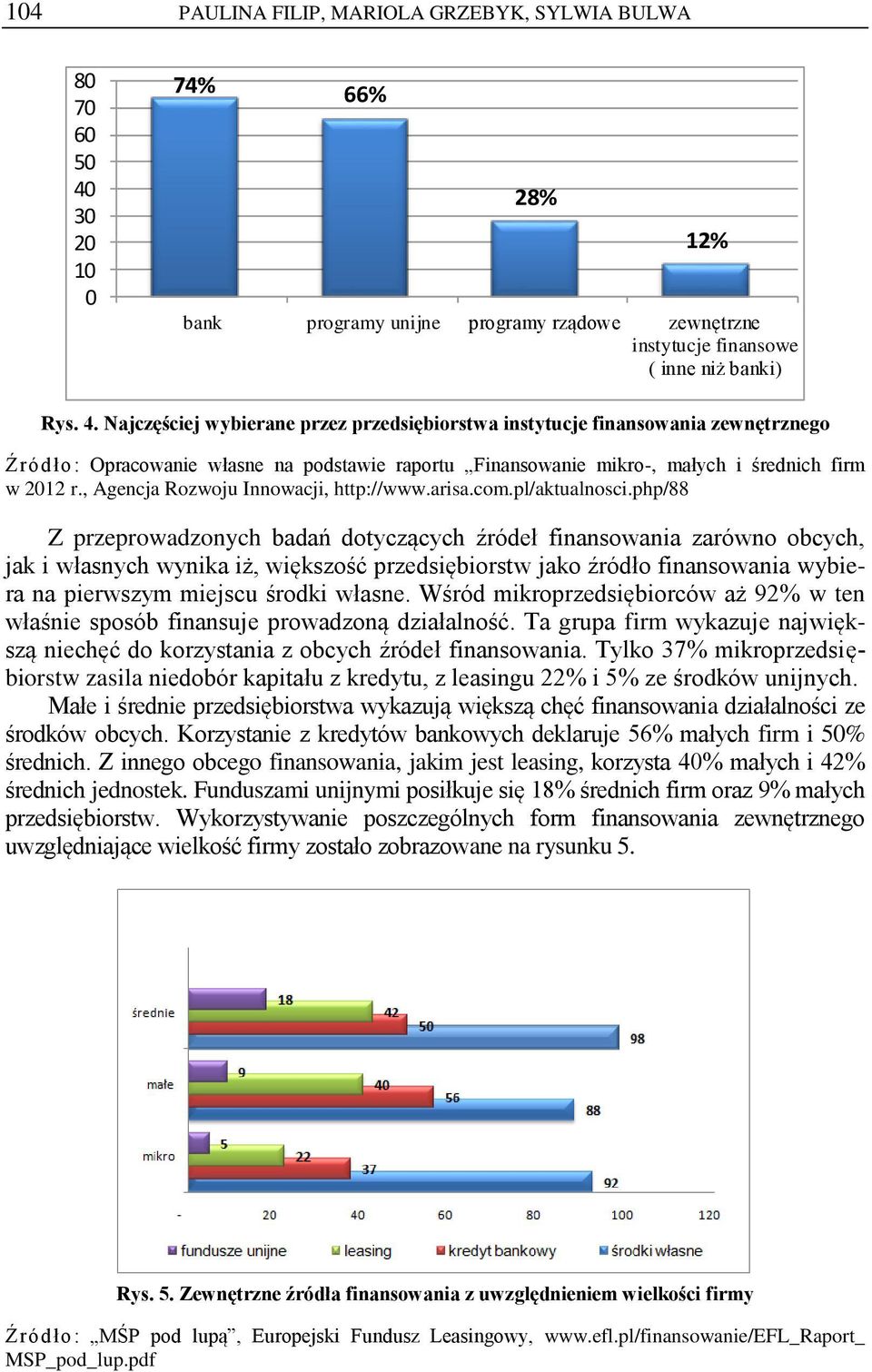 Najczęściej wybierane przez przedsiębiorstwa instytucje finansowania zewnętrznego Źródło: Opracowanie własne na podstawie raportu Finansowanie mikro-, małych i średnich firm w 2012 r.