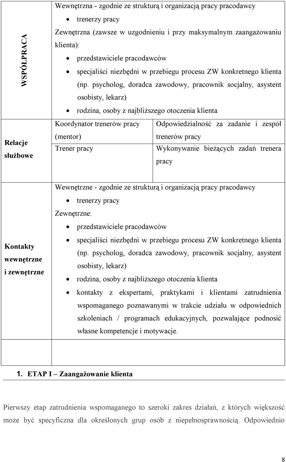 psycholog, doradca zawodowy, pracownik socjalny, asystent osobisty, lekarz) rodzina, osoby z najbliższego otoczenia klienta Koordynator trenerów pracy Odpowiedzialność za zadanie i zespół (mentor)