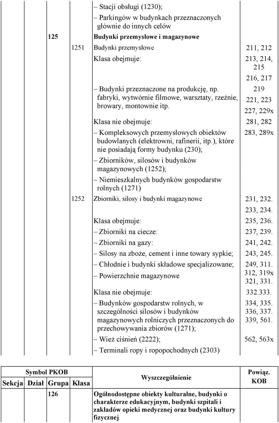 227, 229x 281, 282 Kompleksowych przemysłowych obiektów budowlanych (elektrowni, rafinerii, itp.