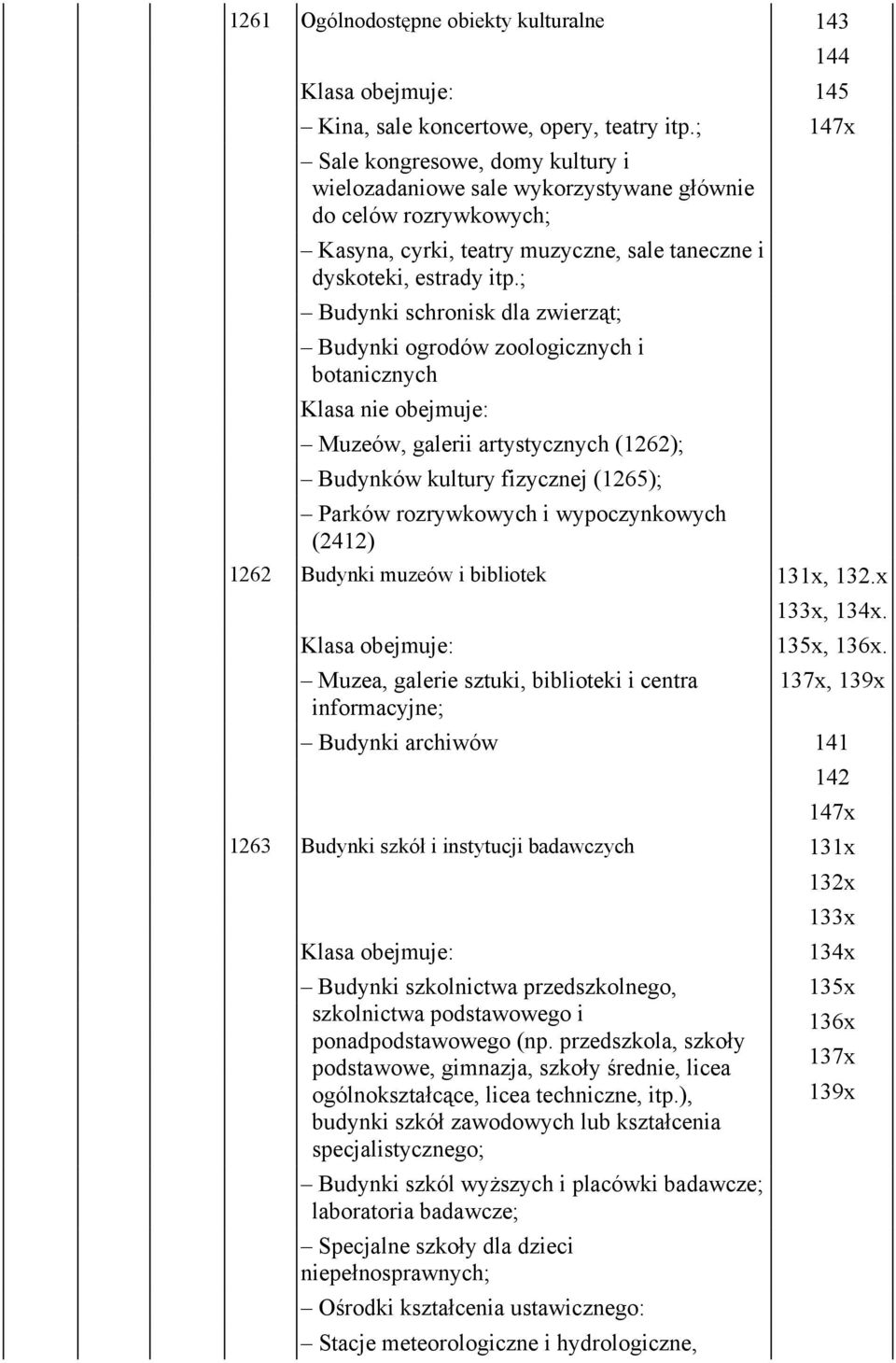 ; Budynki schronisk dla zwierząt; Budynki ogrodów zoologicznych i botanicznych Muzeów, galerii artystycznych (1262); Budynków kultury fizycznej (1265); Parków rozrywkowych i wypoczynkowych (2412)