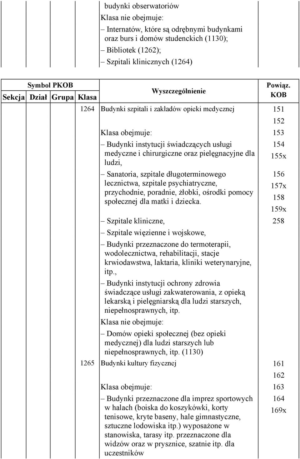 lecznictwa, szpitale psychiatryczne, przychodnie, poradnie, żłobki, ośrodki pomocy społecznej dla matki i dziecka.